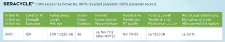 SeraCYCLE 100% gerecycled polyester universeel naaigaren info