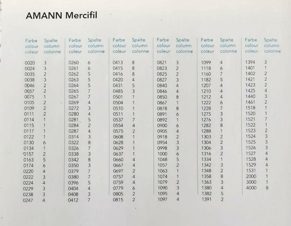 Mercifil dominator katoenen naaigaren kleurkaart kleurnummers op een rij