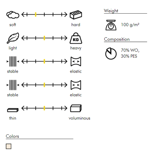 Wolmix volumevlies van vlieseline details